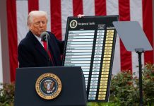 As Trump has pulled back from the highest tariffs, this chart shows the economic shock has eased