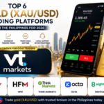 Top 6 XAUUSD (Gold) Trading Platforms in the Philippines for 2026