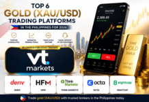 Top 6 XAUUSD (Gold) Trading Platforms in the Philippines for 2026